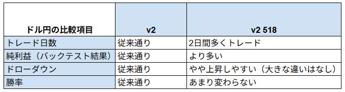 イレクサスEA　違い