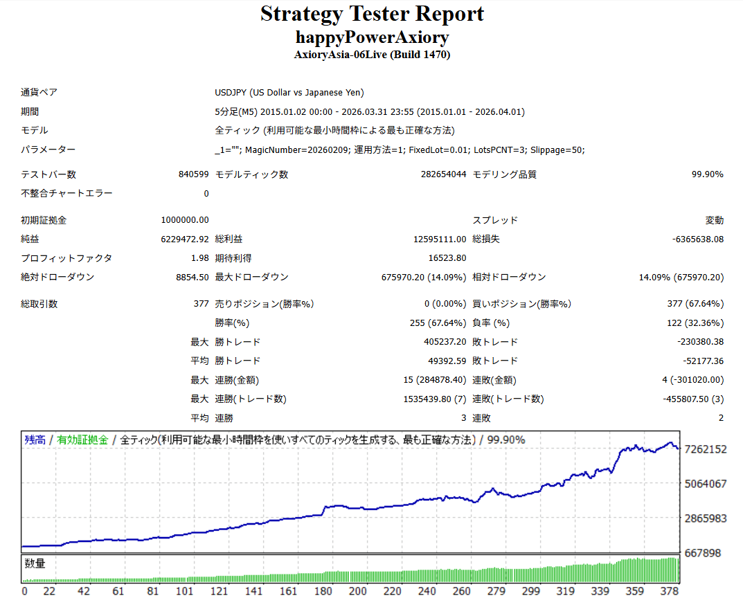 Strategy Tester Report 2015-2026/3